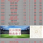 阿森纳VS富勒姆:比分推荐-足球直播网-足球赛程-世界杯足球